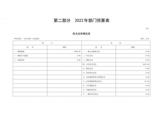 2022年中山市第二人民法院部门预算_page-0004.jpg